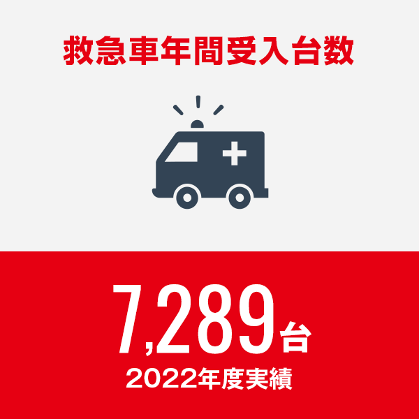 救急車年間受入台数　5,415台